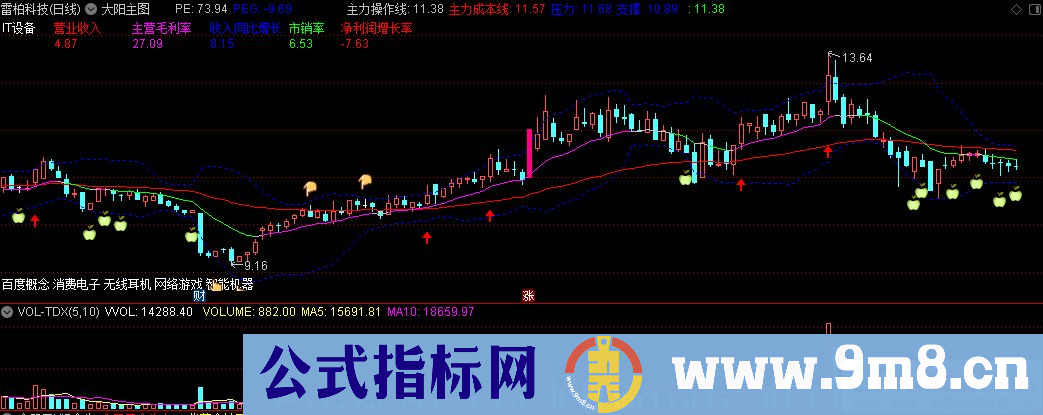 通达信大阳主图指标 九毛八公式指标网