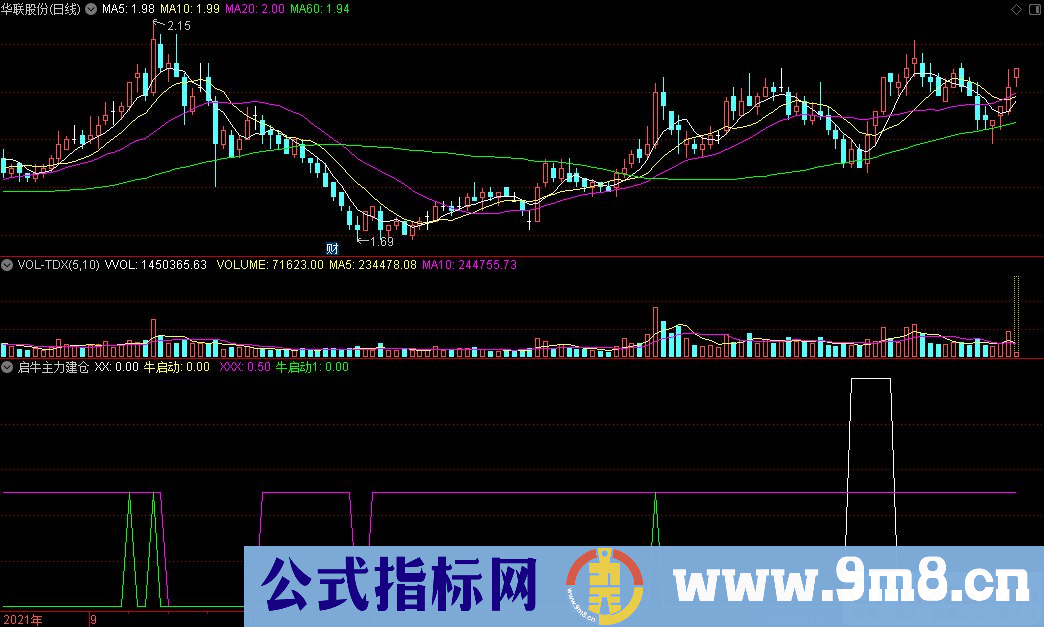 通达信启牛主力建仓副图指标 大牛主力建仓+暴动拉升 源码 贴图