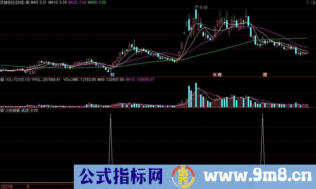 通达信小妖破解副图指标 源码 贴图