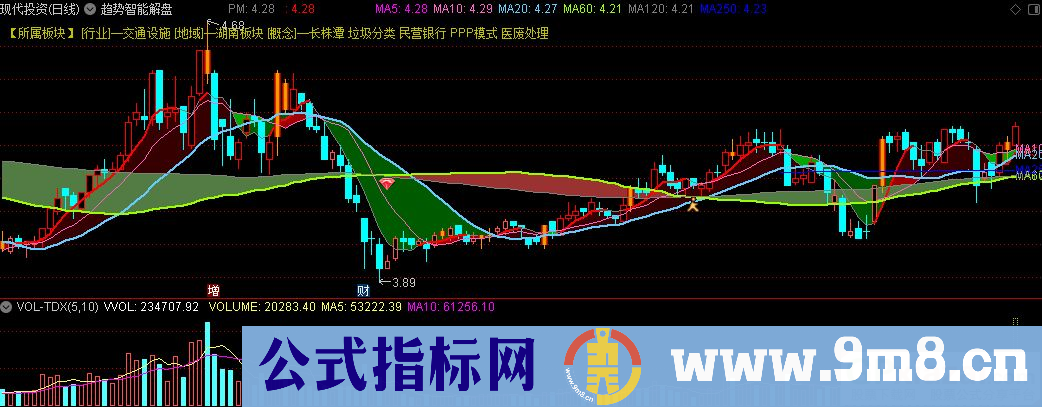 通达信趋势智能解盘主图指标 九毛八公式指标网