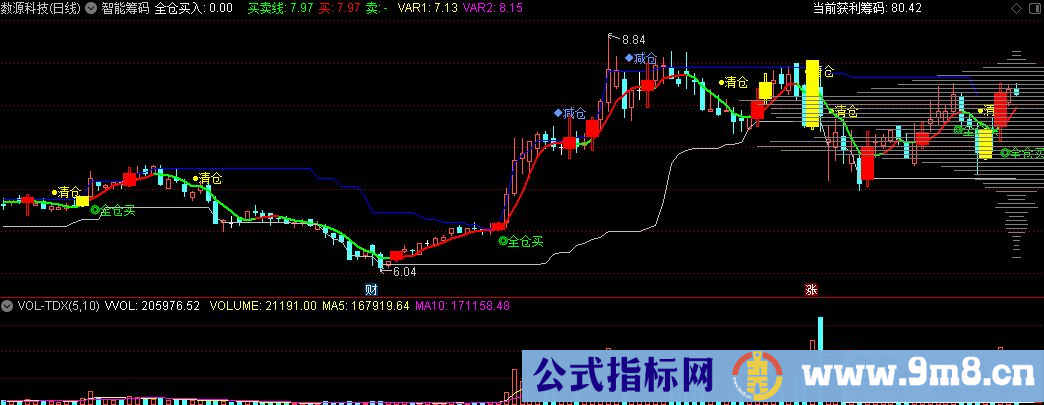 通达信智能筹码主图指标 九毛八公式指标网