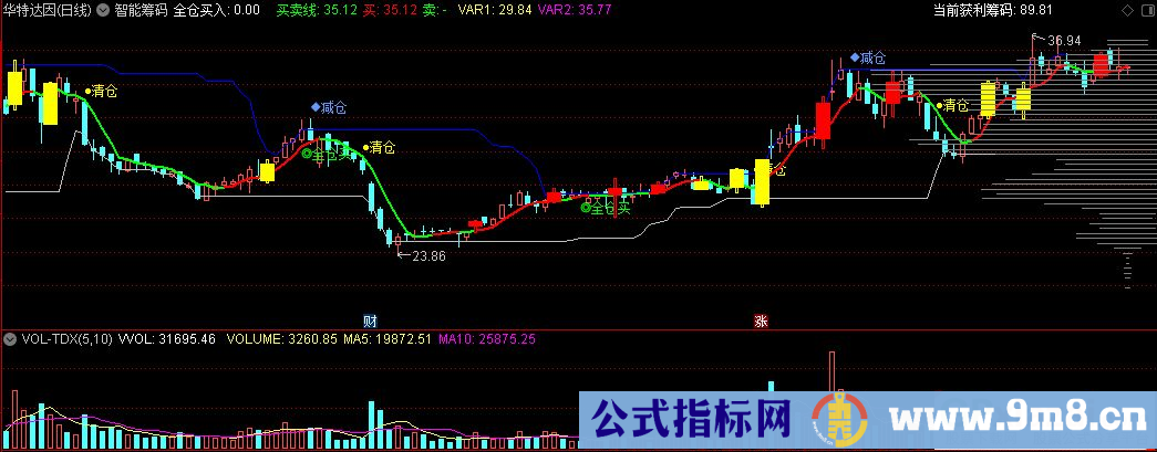 通达信智能筹码主图指标 源码 贴图