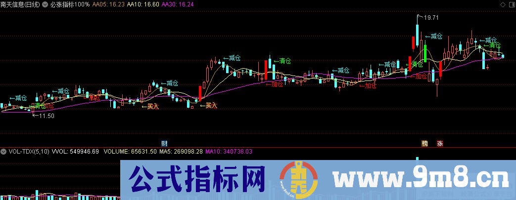 通达信必涨指标100%主图指标 源码 贴图