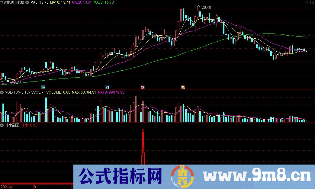 通达信追涨指标 斗牛副图+斗牛选股指标 源码 贴图