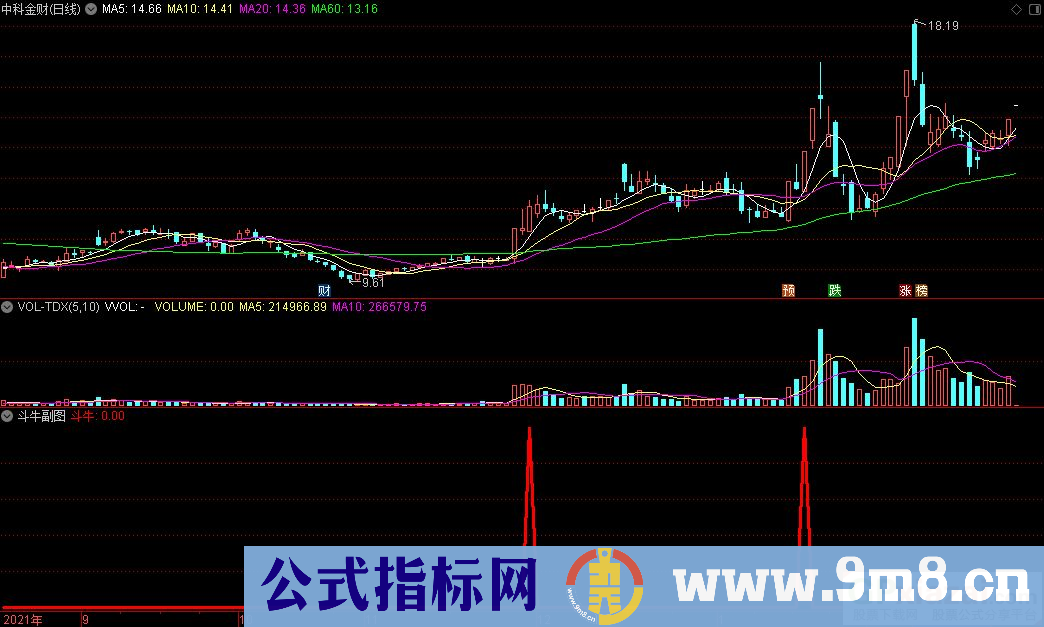 通达信追涨指标 斗牛副图+斗牛选股指标 源码 贴图