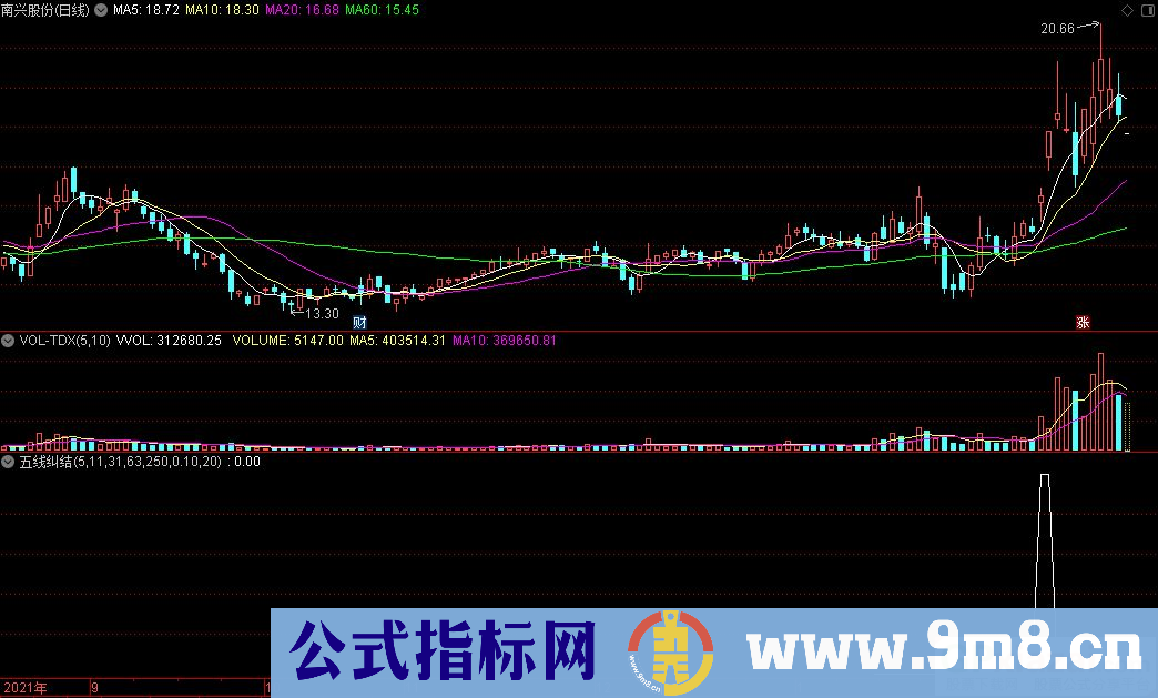 通达信五线纠结副图指标 五线粘合指标 源码 贴图