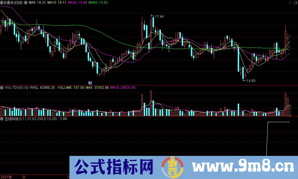 通达信五线纠结副图指标 五线粘合指标 源码 贴图