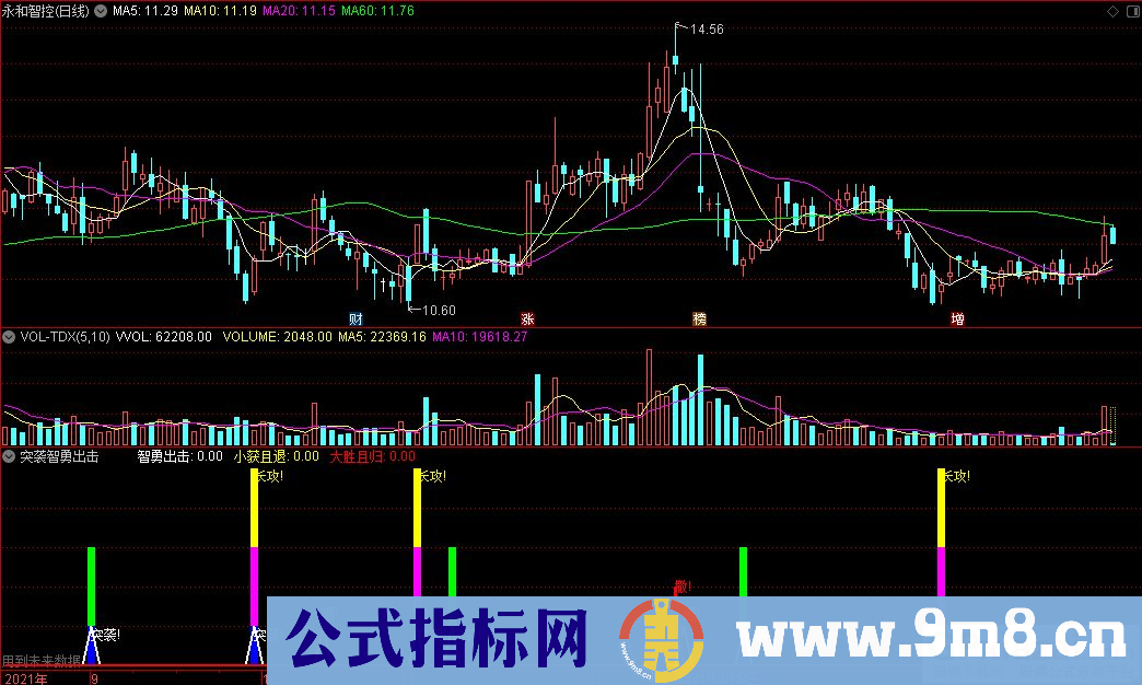 通达信突袭智勇出击副图指标 九毛八公式指标网