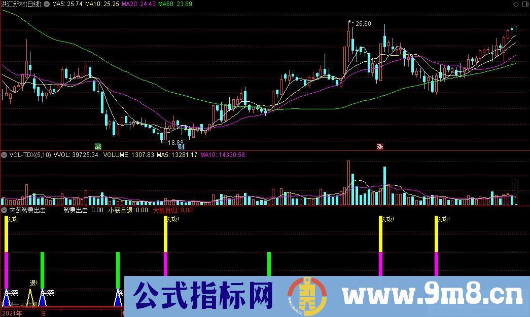 通达信突袭智勇出击副图指标 源码 贴图