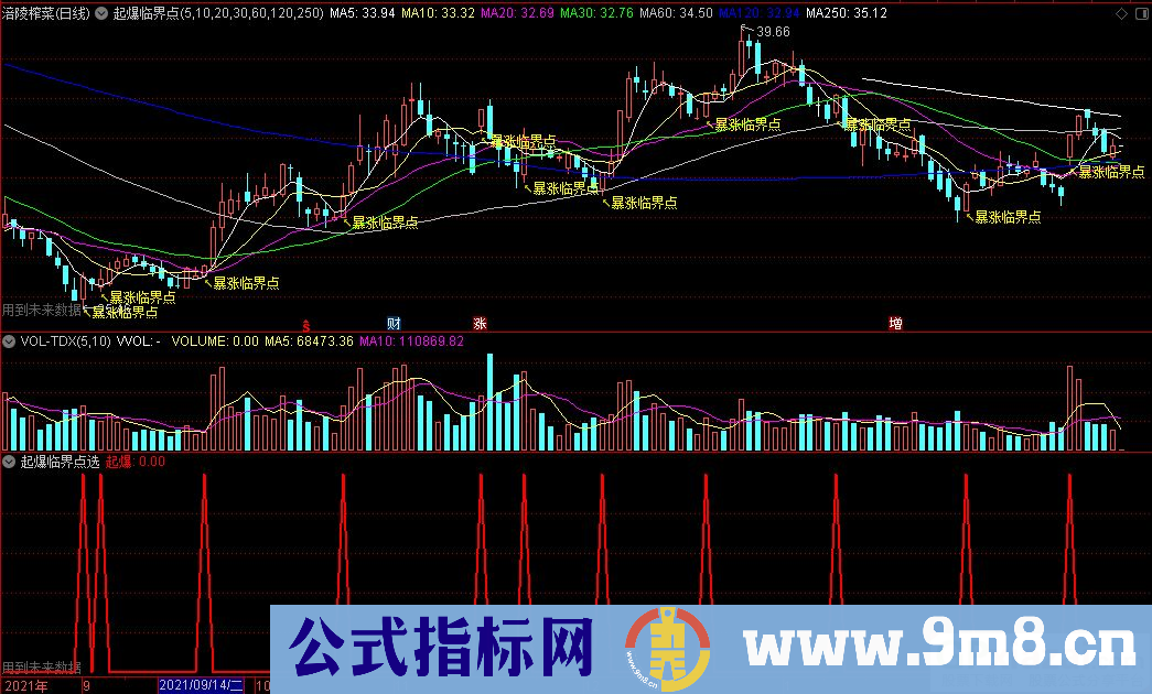 通达信起爆临界点主图+起爆临界点选股指标 源码 贴图