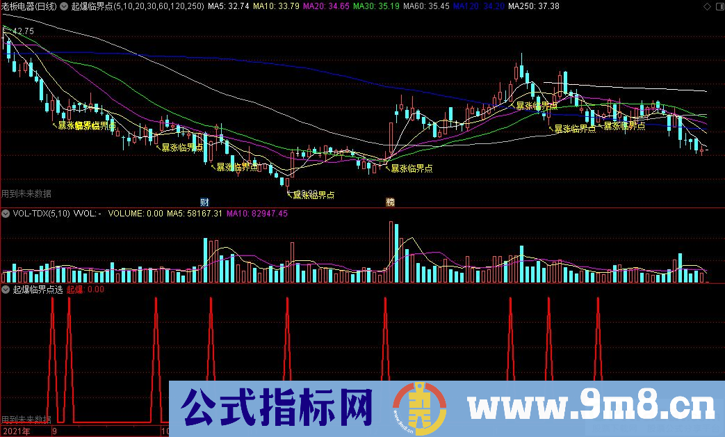 通达信起爆临界点主图+起爆临界点选股指标 源码 贴图