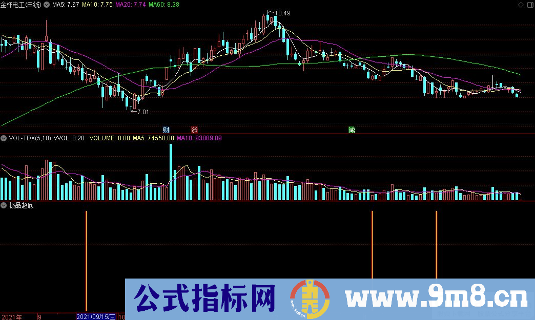 通达信极品超底副图指标 九毛八公式指标网