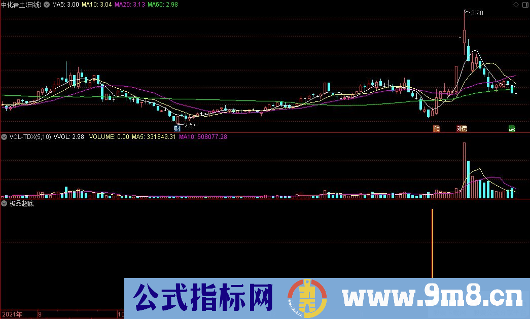 通达信极品超底副图指标 源码 贴图