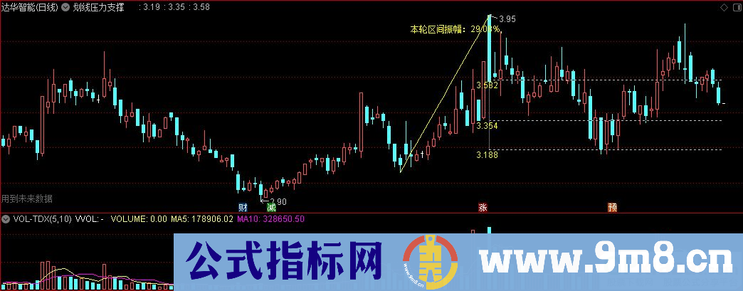 通达信划线压力支撑主图指标 九毛八公式指标网