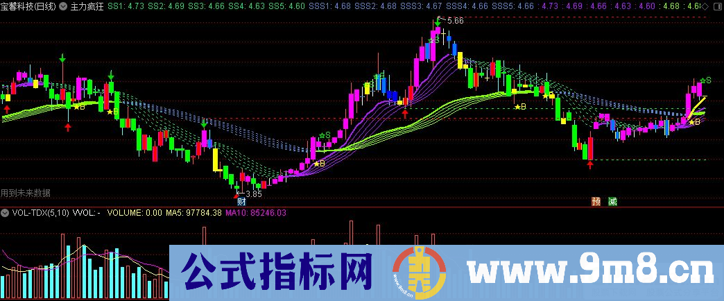 通达信主力疯狂主图指标 九毛八公式指标网