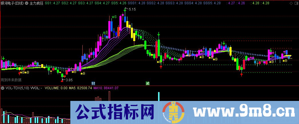 通达信主力疯狂主图指标 源码 贴图