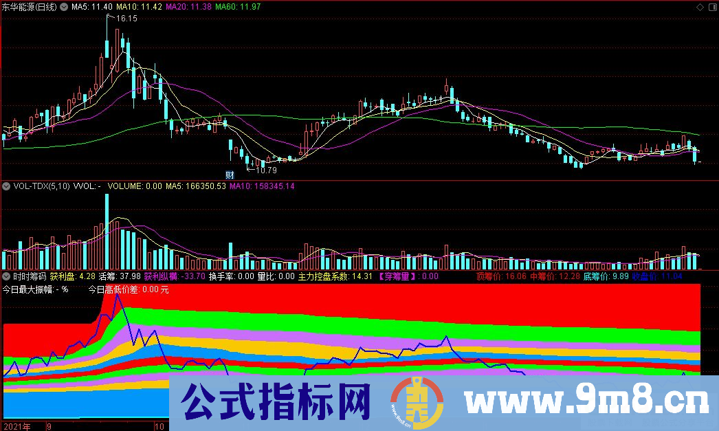 通达信时时筹码副图指标 九毛八公式指标网