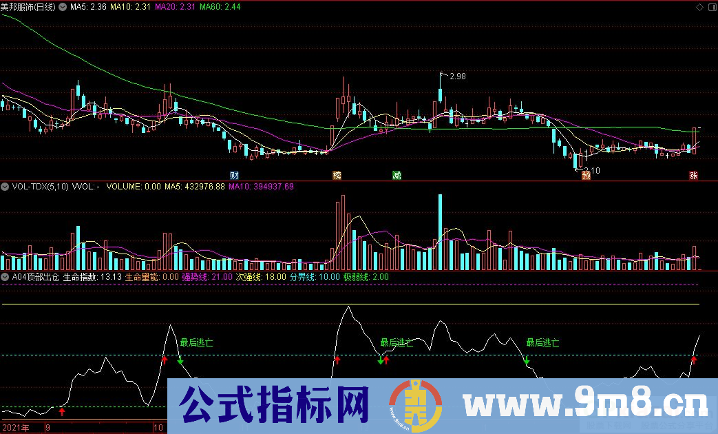 通达信A04顶部出仓副图指标 最后逃亡的机会 源码 贴图