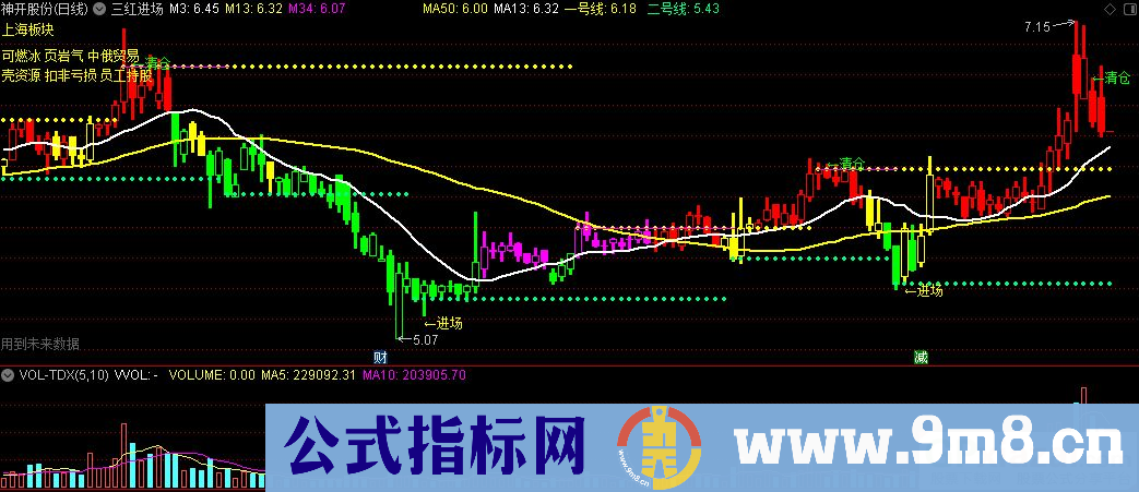 通达信三红进场主图指标 源码 贴图