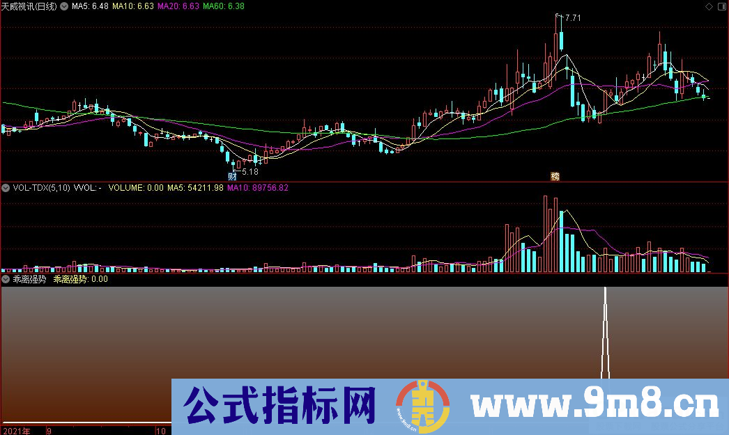 通达信乖离强势副图/选股指标 源码 贴图