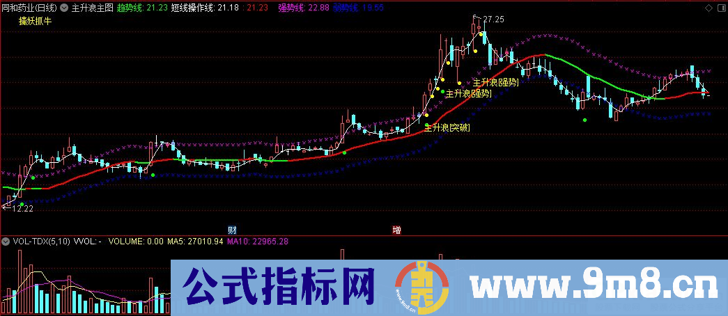 通达信主升浪主图指标 擒妖抓牛 源码 贴图