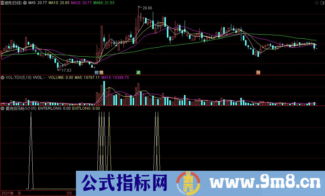 通达信爵府回马枪G升级版副图/选股指标 源码 贴图