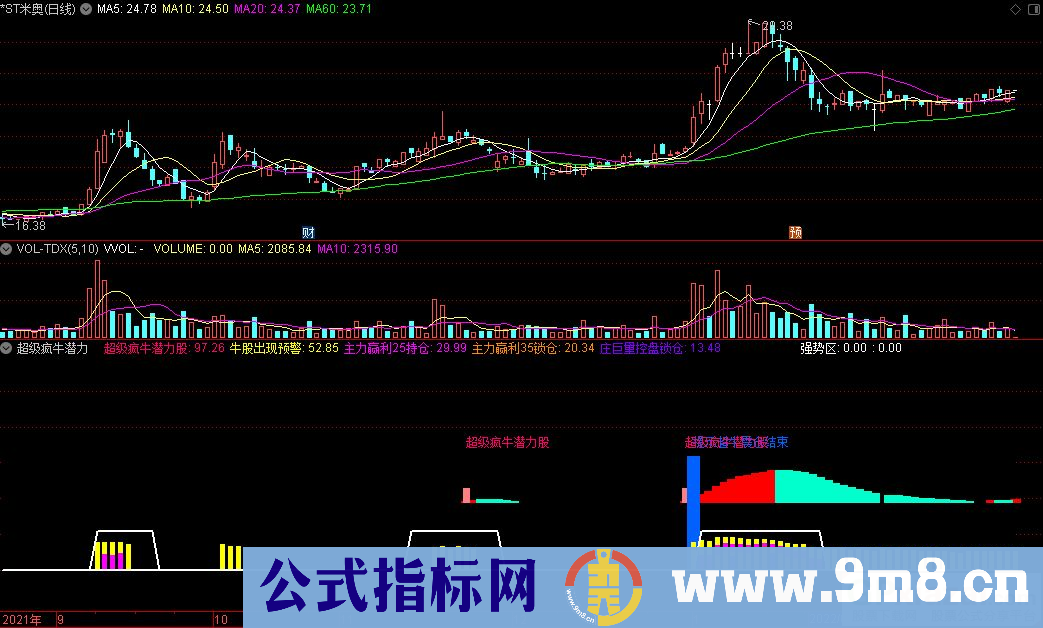 通达信超级疯牛潜力股副图指标 源码 贴图