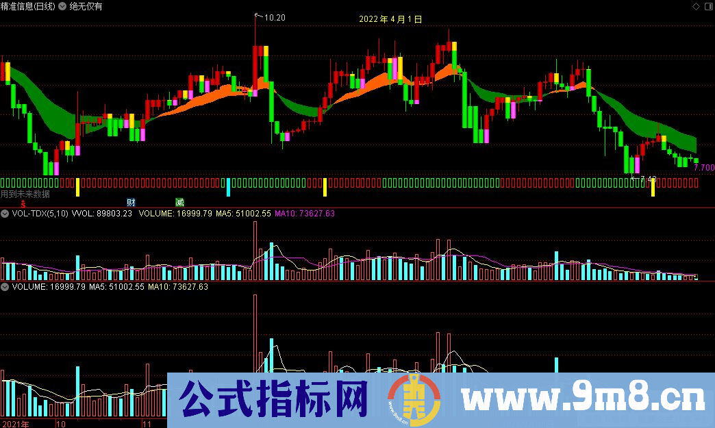 通达信绝无仅有主图指标 提前趋势预测 源码 贴图