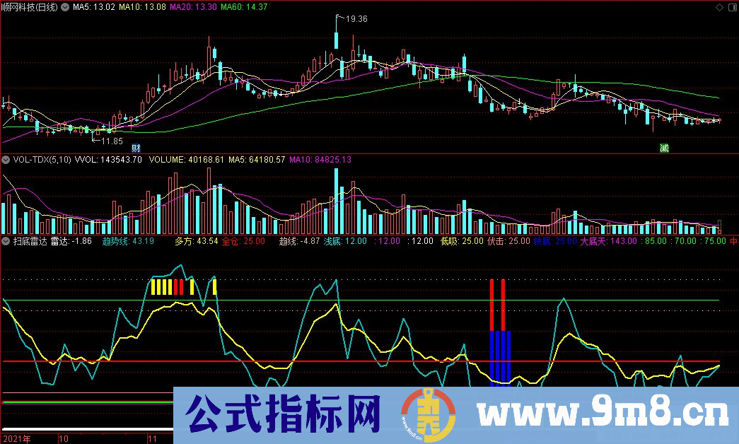 通达信扫底雷达副图指标 分仓抄底 分步止盈 源码 贴图