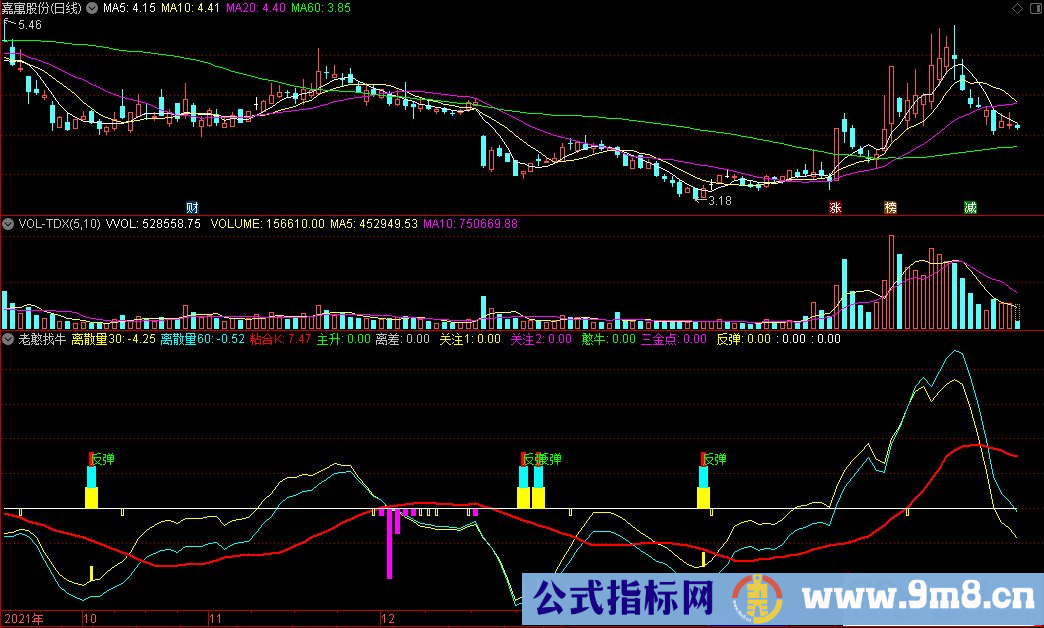 通达信老憨找牛副图指标 源码 贴图