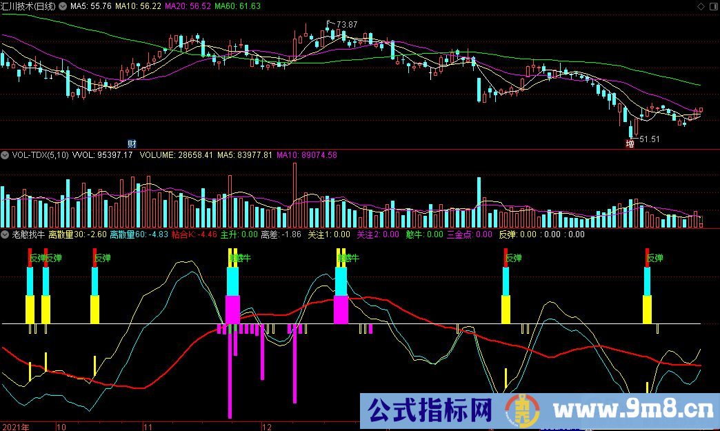 通达信老憨找牛副图指标 源码 贴图