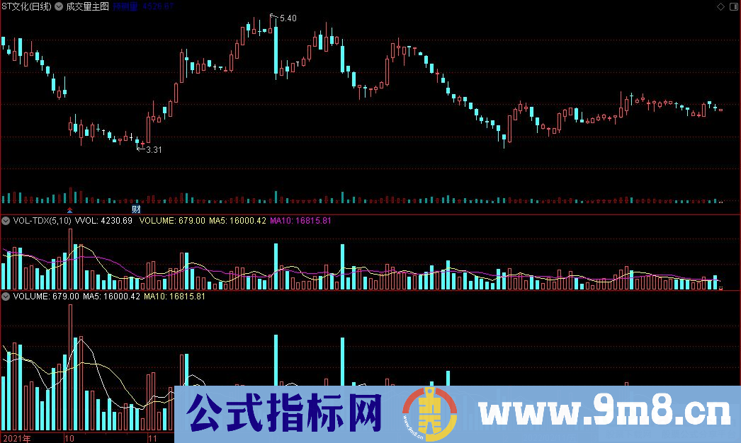 通达信成交量主图指标 源码 贴图