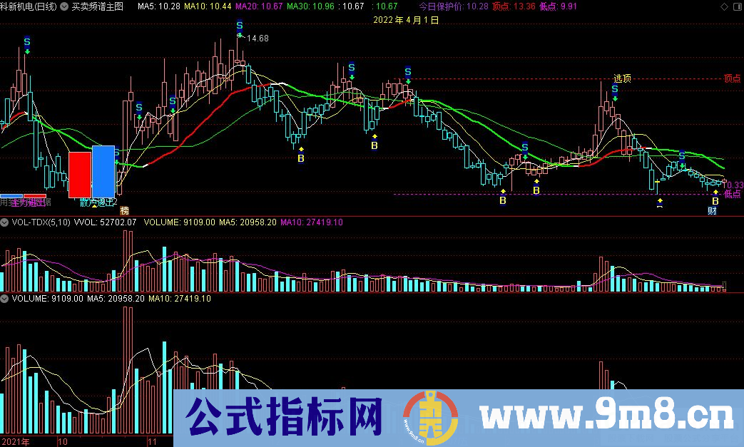 通达信买卖频谱主图指标 九毛八公式指标网