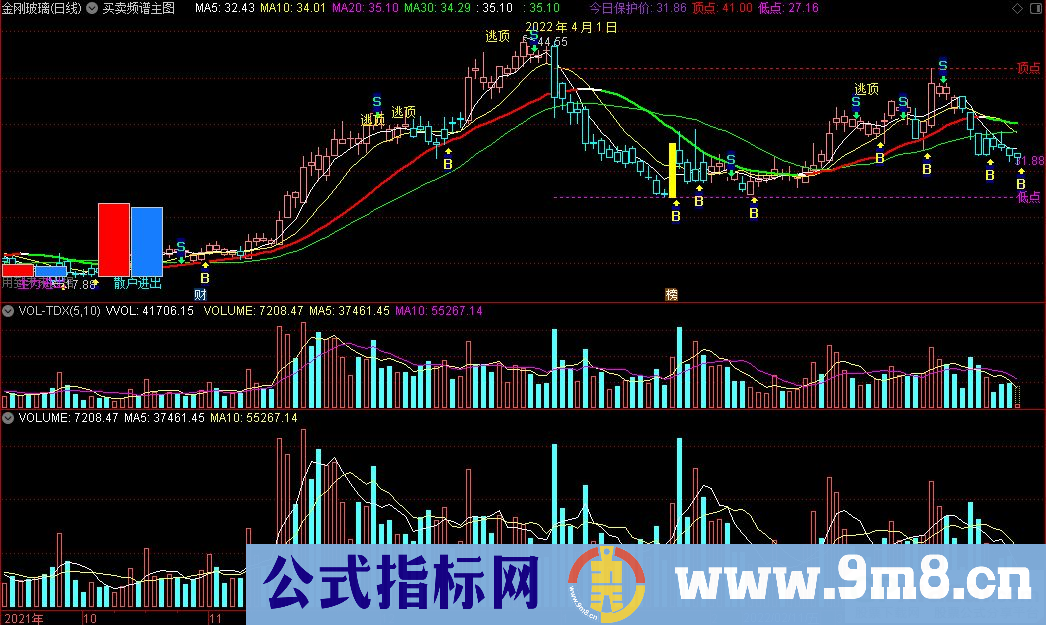 通达信买卖频谱主图指标 源码 贴图