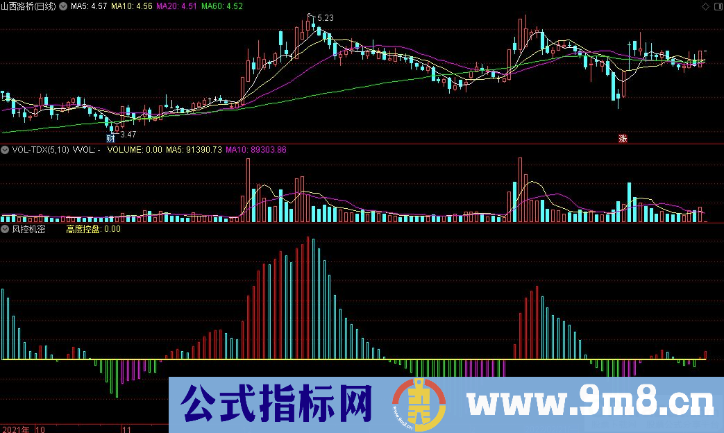 通达信风控机密副图指标 源码 贴图