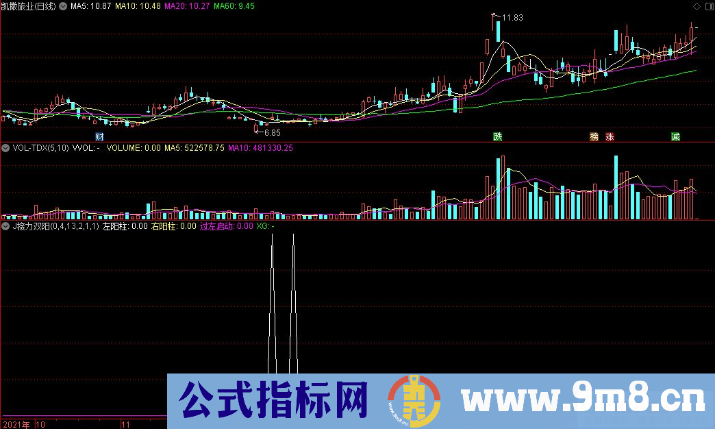 通达信J接力双阳副图指标 源码 贴图