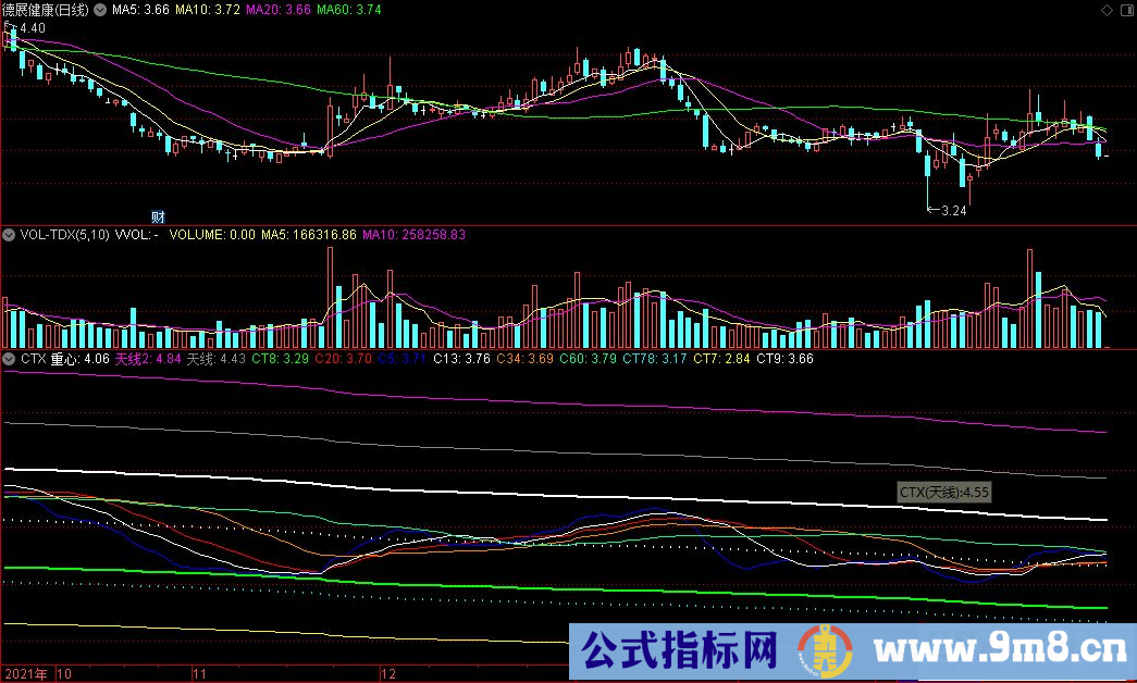 通达信CTX副图指标 扫描线 源码 贴图