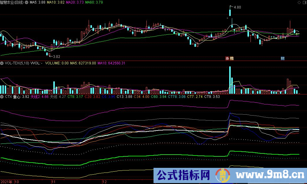 通达信CTX副图指标 扫描线 源码 贴图