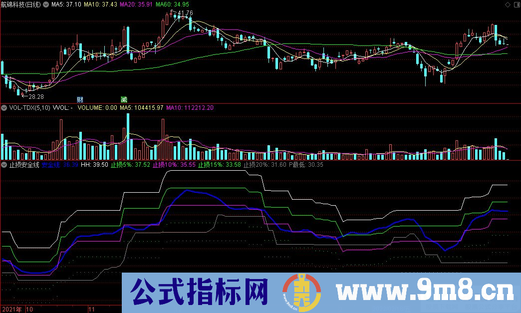 通达信止损安全线副图指标 九毛八公式指标网