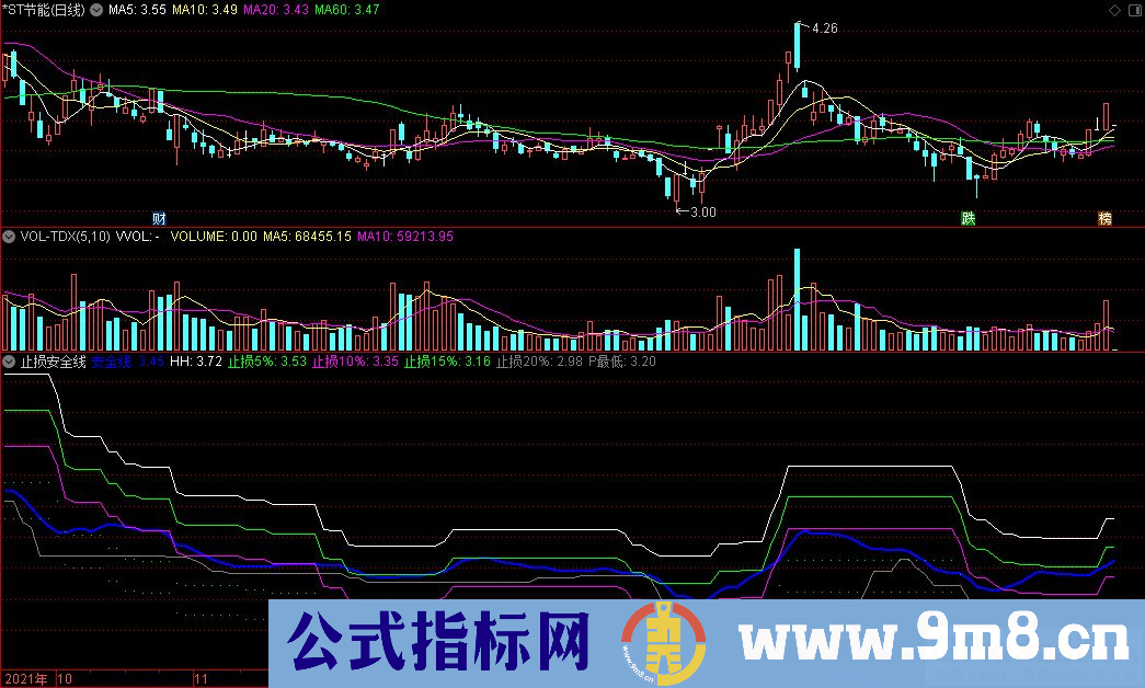 通达信止损安全线副图指标 源码 贴图