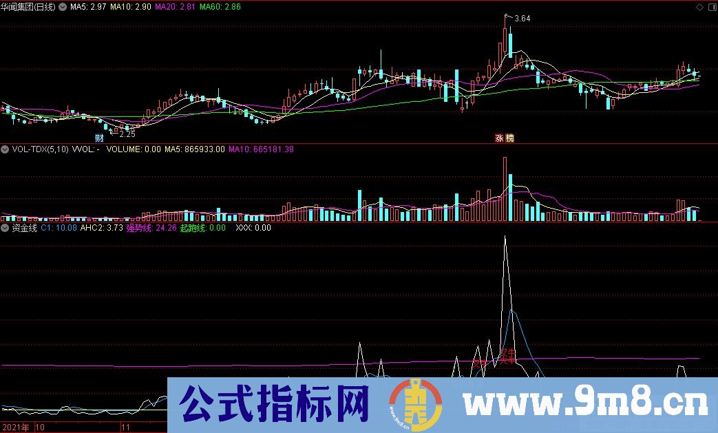 通达信资金线副图指标 监控资金的指标 源码 贴图