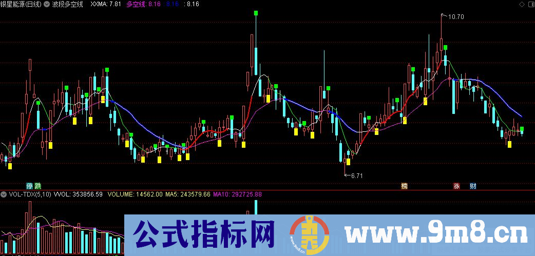 通达信波段多空线主图指标 九毛八公式指标网