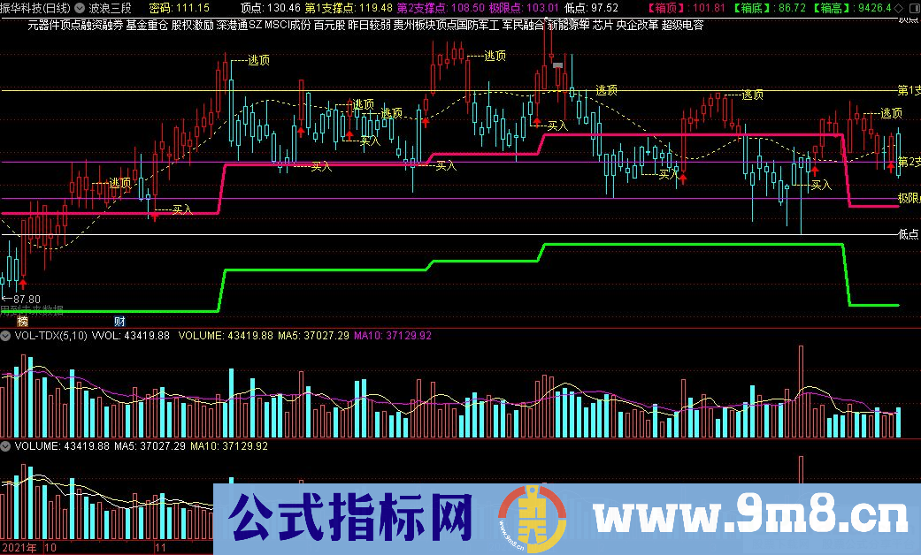 通达信波浪三段主图指标 九毛八公式指标网