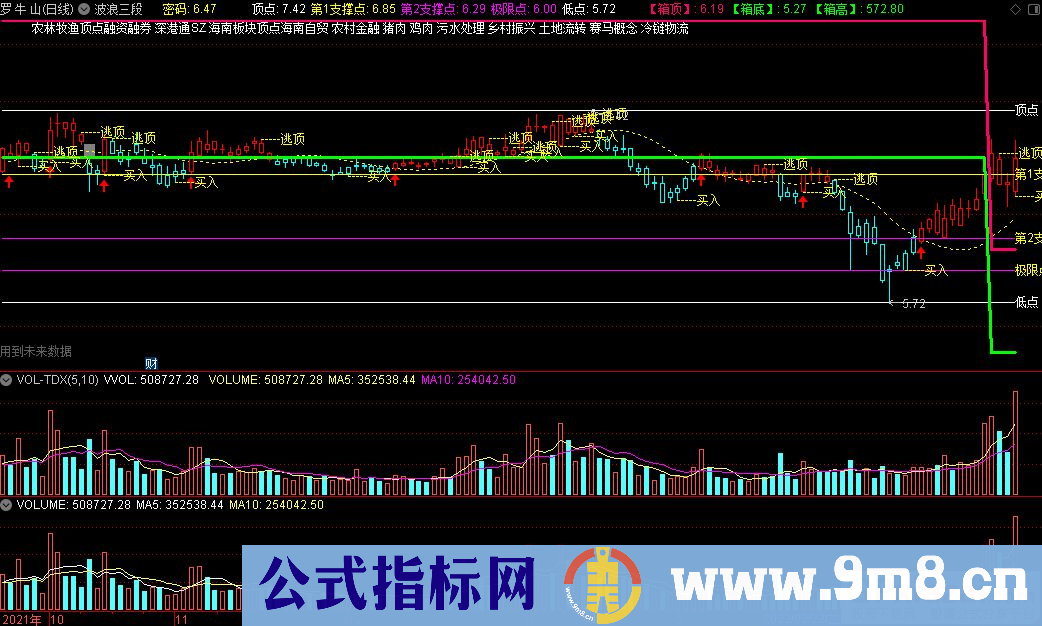 通达信波浪三段主图指标 源码 贴图