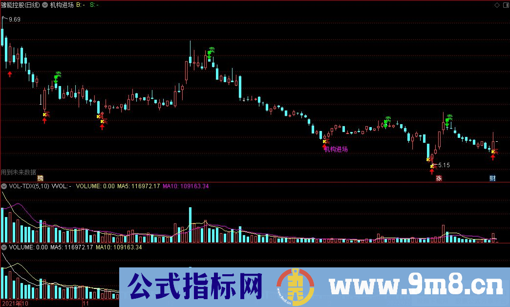 通达信机构进场主图指标 九毛八公式指标网