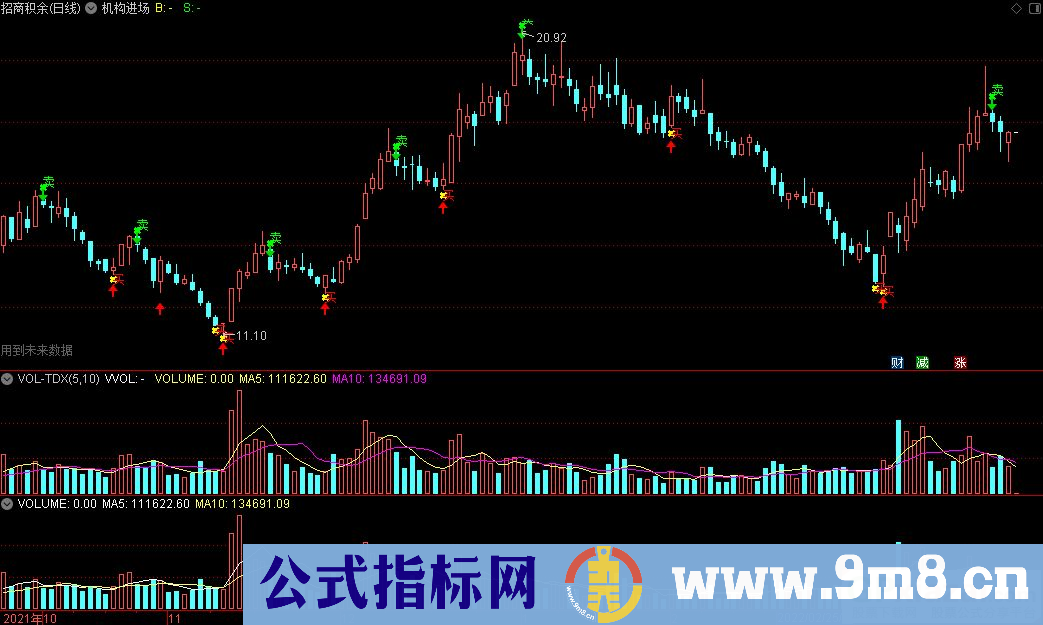 通达信机构进场主图指标 源码 贴图