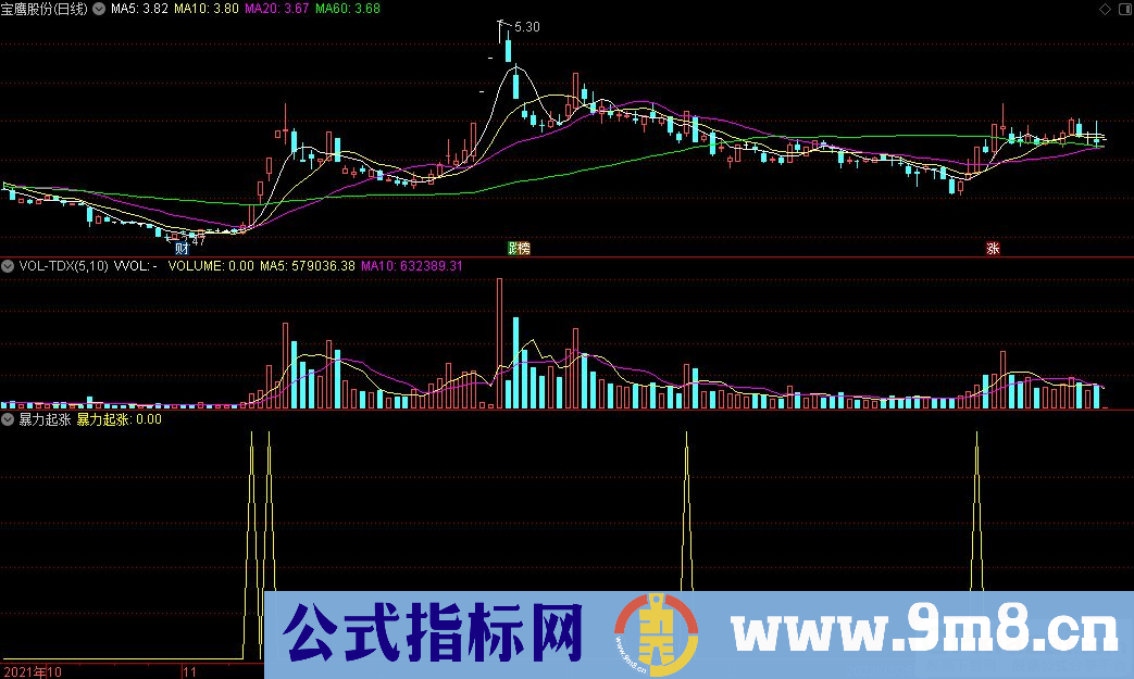 通达信暴力起涨副图/选股指标 步骤刚起步的启动点 源码 贴图