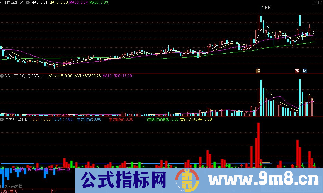 通达信主力控盘新版副图指标 九毛八公式指标网