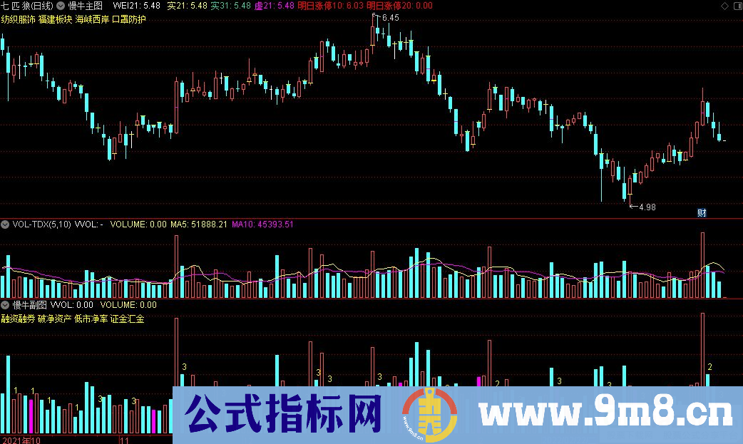 通达信慢牛主图+慢牛副图指标 源码 贴图