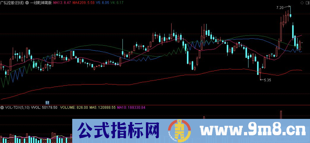 通达信一线乾坤简版主图指标 九毛八公式指标网